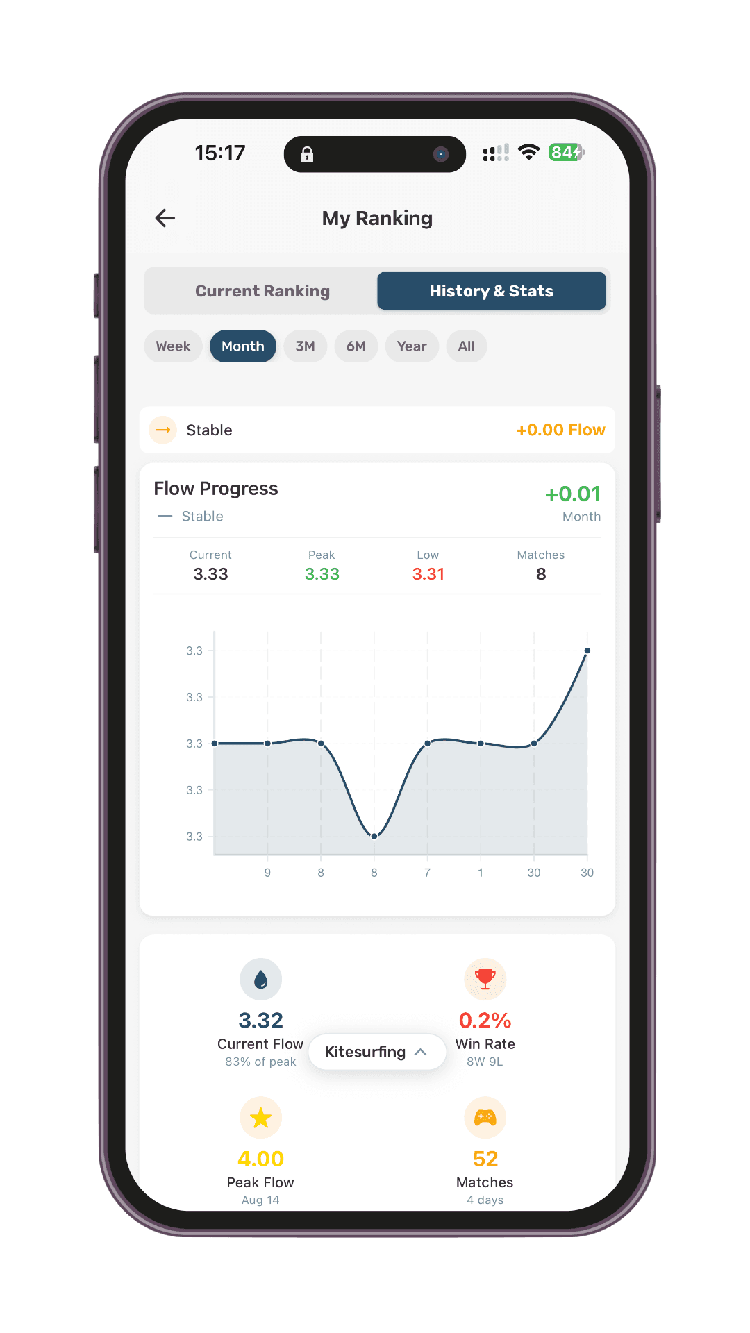 Wind Games App - Rankings